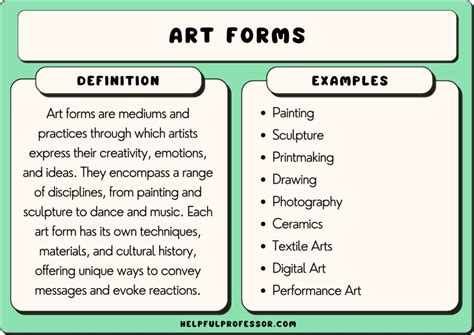 Art Commission Meaning and its Complex Nature in Visual Creativity