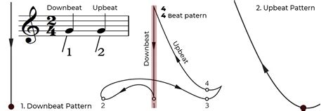 downbeat meaning music: A melancholic melody that speaks volumes