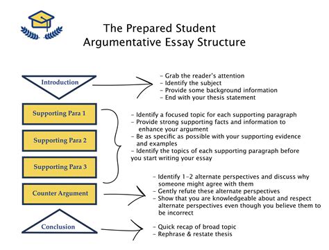 In an Argumentative Essay Can You Say 'I': A Detailed Analysis